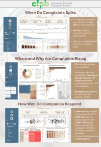 CFPB Analytics Challenge