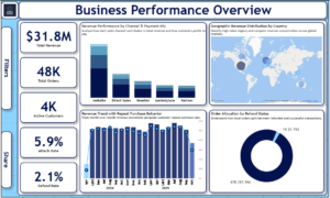eCommerce Software Sales Analysis – Insights into Growth & Customer Behavior