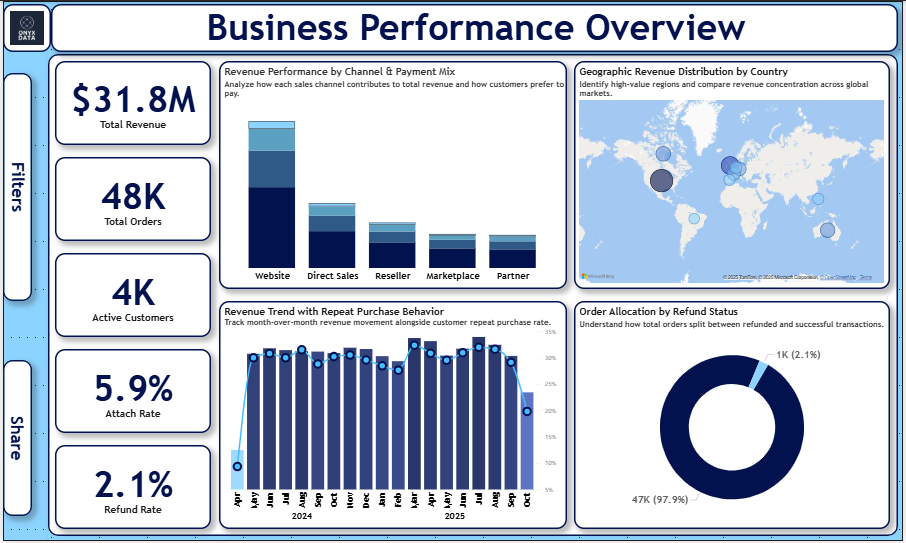 eCommerce Software Sales Analysis – Insights into Growth & Customer Behavior