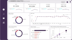 E- Commerce Analytics