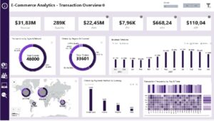 Global Retailer E_Commerce Analytics