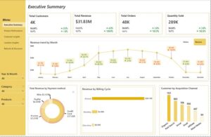 Ecommerce sales Analysis