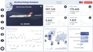 Análisis de Retrasos y Rendimiento Aéreo
