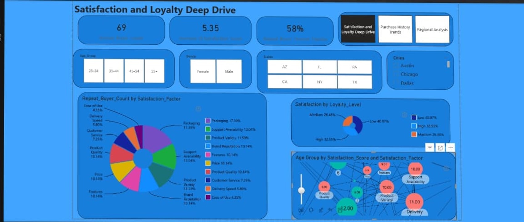 Customer Satisfaction Report