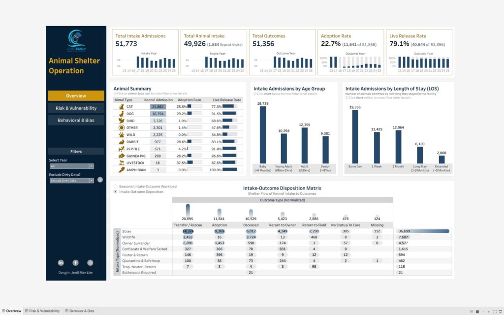 Beyond the Shelter Walls: A Deep Dive into Animal Shelter Operations