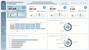 Análisis de Comercio Electrónico