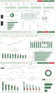 Pharmacy Sales & Profitability Analytics Data Challenge