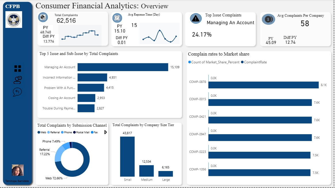 CONSUMER FINANCIAL ANALYTICS