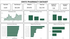 Pharmacy Sales & Profitability Analytics