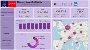 Pharmacy Sales and Profitability Performance Report – Onyx Jan -Feb 2026 Challenge