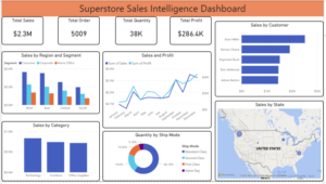 SUPERSTORE SALES INTELLIGENCE DASHBOARD