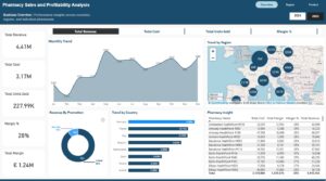 January-February 2026 DataDNA – Pharmacy Sales & Profitability Analytics