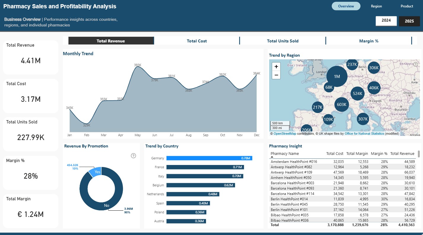 January-February 2026 DataDNA – Pharmacy Sales & Profitability Analytics