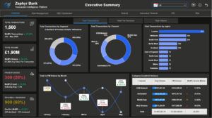 Pharmacy Sales & Profitability Analysis