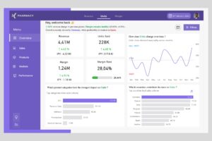 Pharmacy Sales & Profitability Analytics