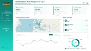 Pharmacy Sales and Profitability Analysis