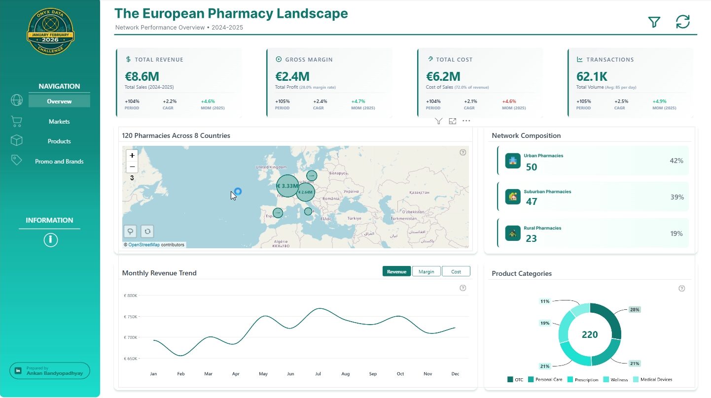 Pharmacy Sales and Profitability Analysis