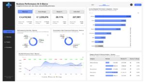 Pharmacy Sales & Profitability Analysis