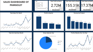 Sales and Profit Analysis: 2013-2014 Performance Review
