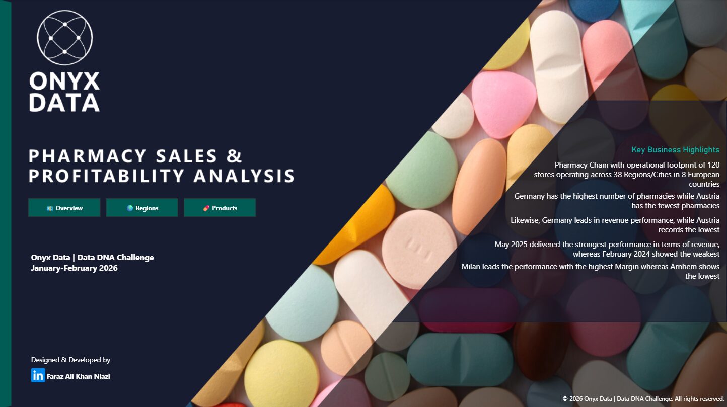 Pharmacy Sales and Profitability Analytics