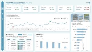 European Pharmacy Sales & Profitability Dashboard