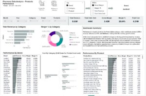 Pharmacy Sales and Profitability Dashboard