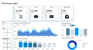 Pharmacy Sales and Profitability Performance Report – Onyx Jan -Feb 2026 Challenge