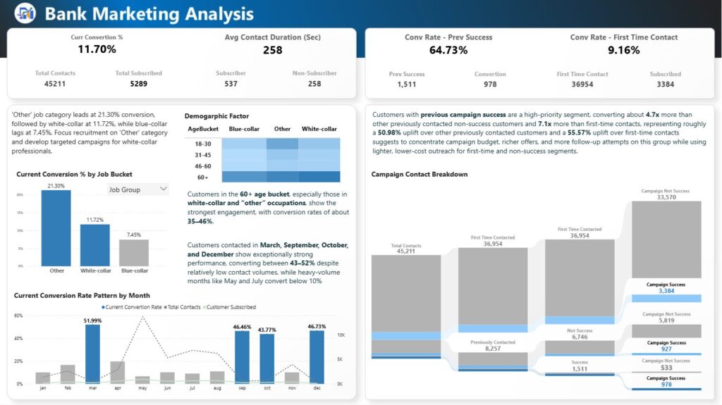 Bank Marketing Analysis