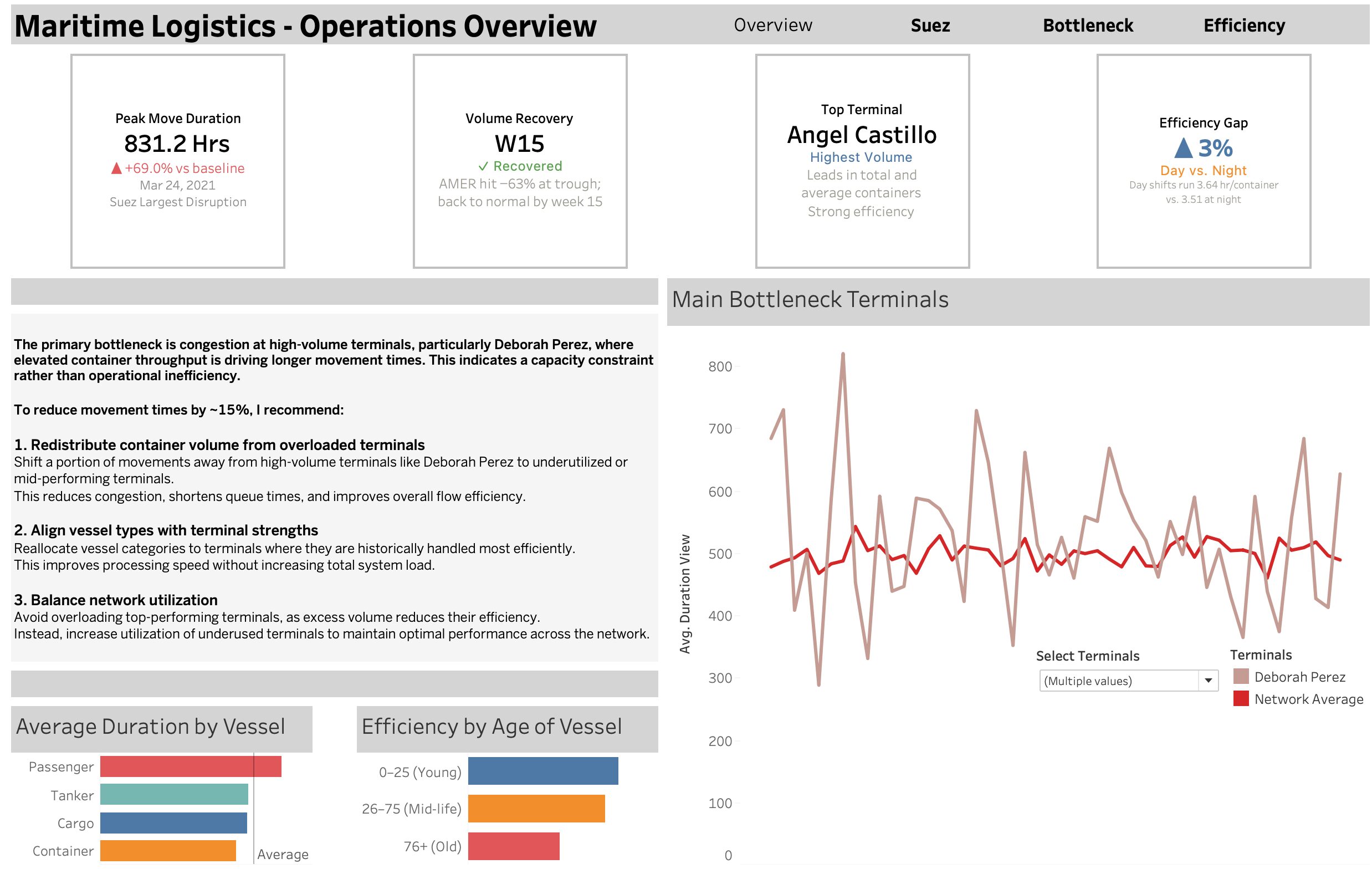 Dmitry Kuvyrdin Portfolio Website