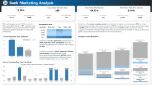 Bank Marketing Analysis