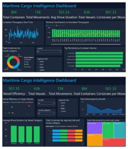 Maritime Cargo Intelligence Dashboard