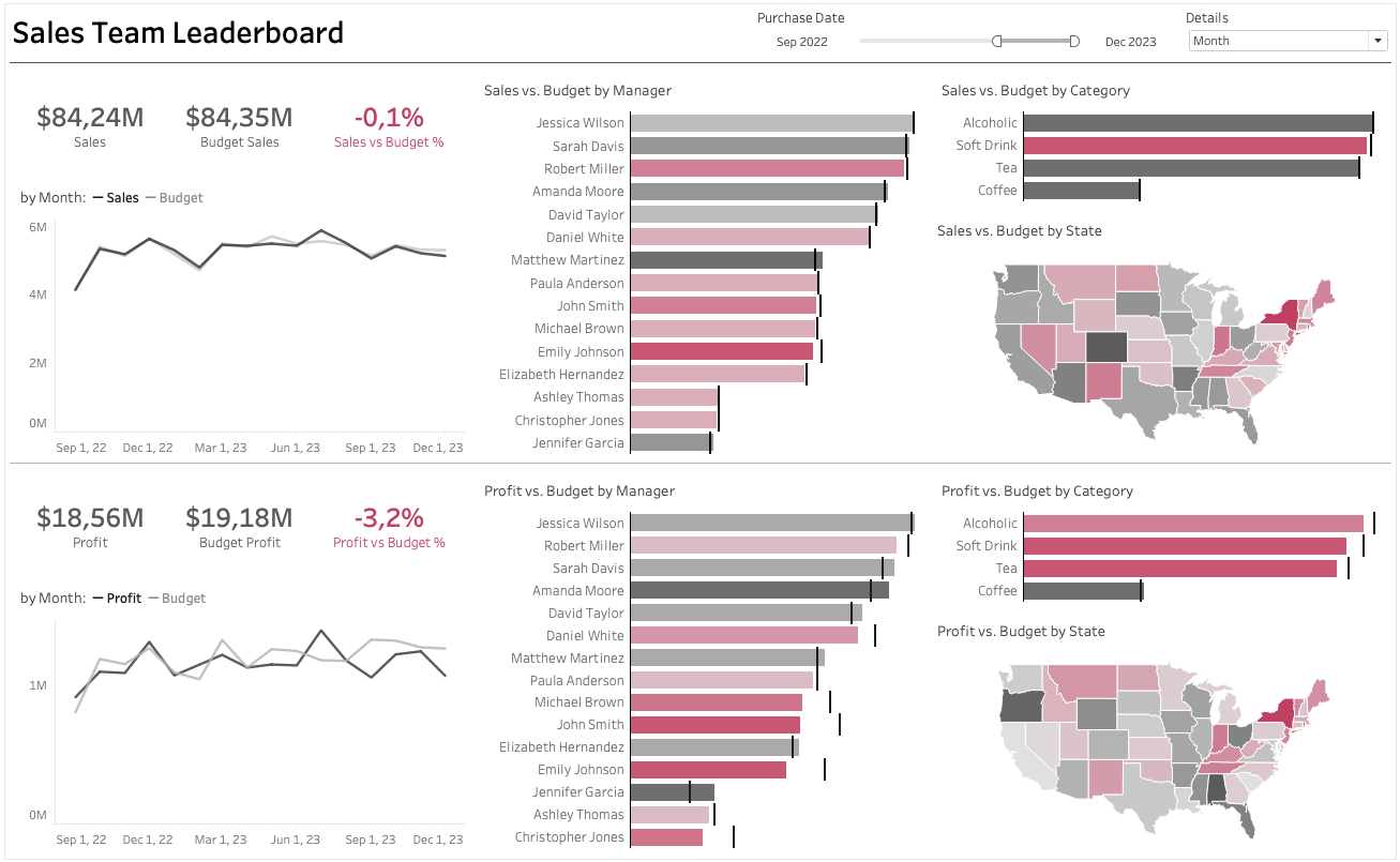 Sales Team Leaderboard