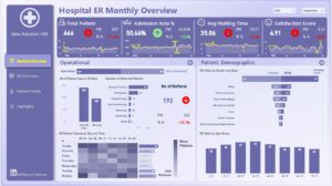Hospital ER Performance Dashboard