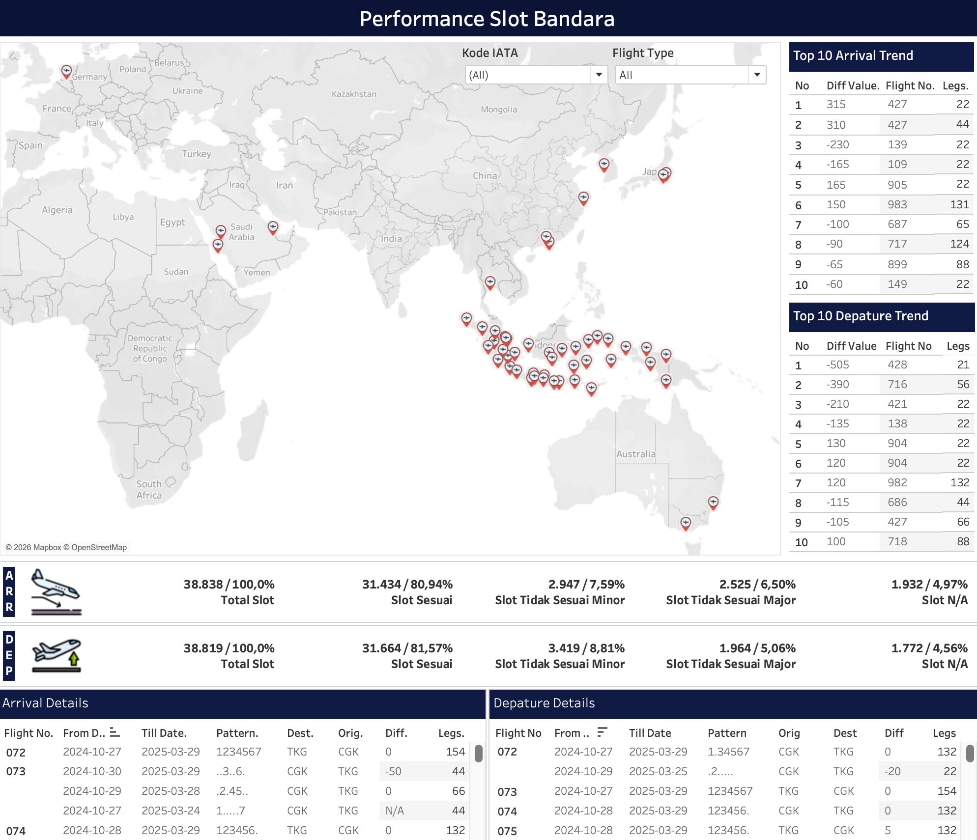 Airport Slot Performance