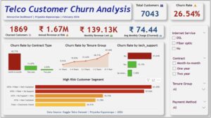 Telco Customer Churn Analysis