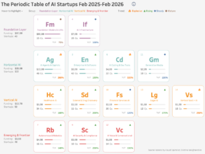 The Periodic Table of AI Startups