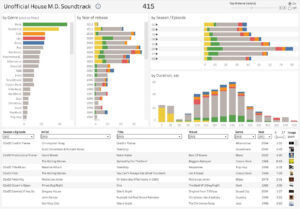 Unofficial House M.D. Soundtrack