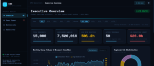 ashekgo – March-April 2026 DataDNA – International Maritime Logistics & Terminal Efficiency Analytics Challenge