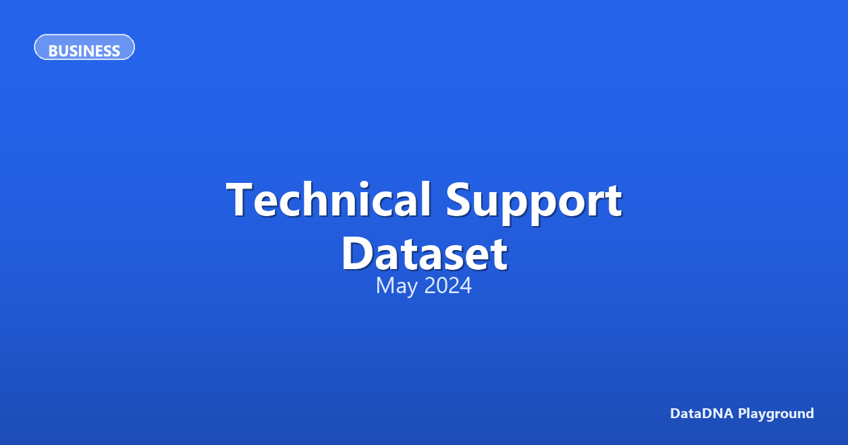 Technical Support Dataset - Onyx Data