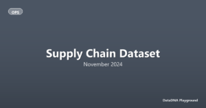 Supply Chain Dataset