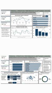 Terminal Operations Performance & Bottleneck Analysis