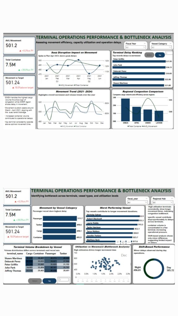 Terminal Operations Performance & Bottleneck Analysis - Onyx Data