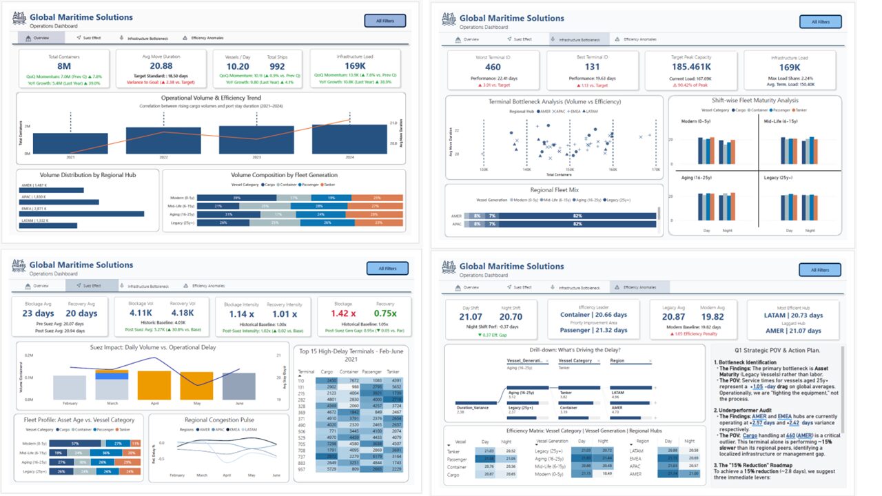 Global Maritime Logistics Operations