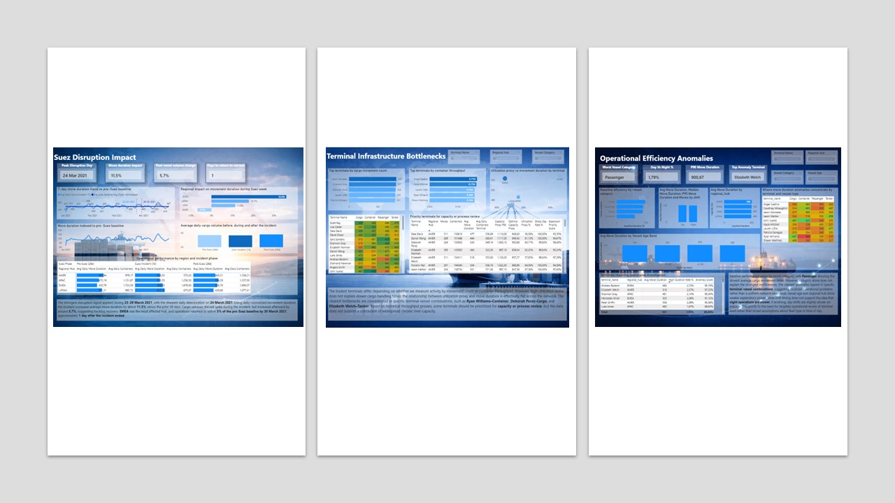 Global Maritime Challenge