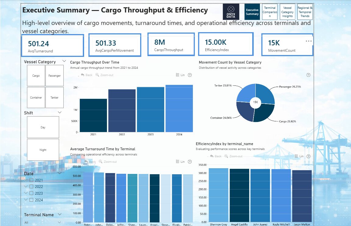 International Maritime Logistics Terminal Efficiency Analytics Dashboard