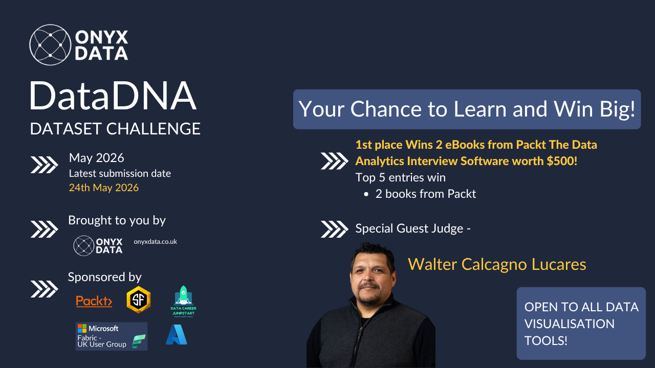 May 2026 DataDNA – Music Streaming Platform Performance Analytics Challenge