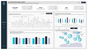Global Maritime Terminal Efficiency & Cargo Movements Optimization