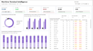The Maritime Terminal Intelligence dashboard