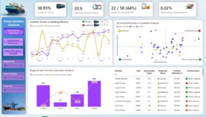 Global Maritime Solutions Analytics