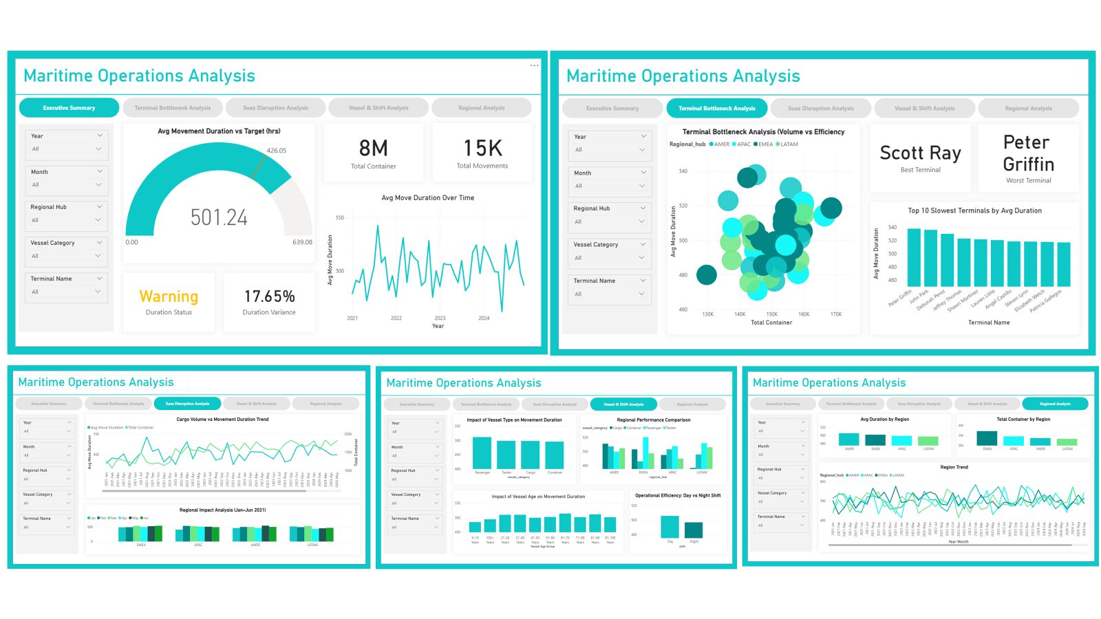 Global-maritime-logistics-operations-analysis—Power-BI